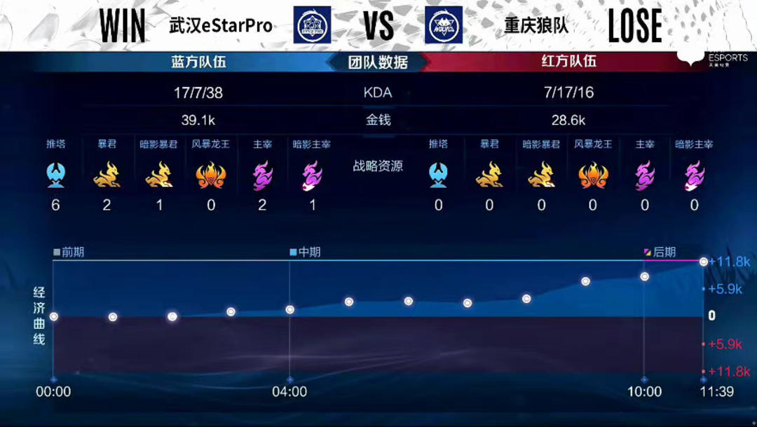网络
